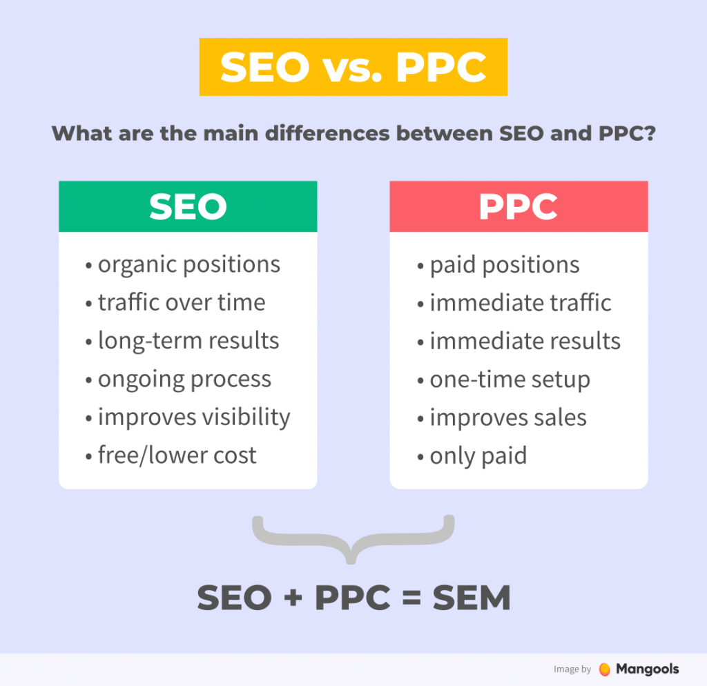 differences between seo and sem-ppc